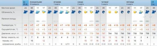 В Актау ожидается переменчивая погода на следующей неделе