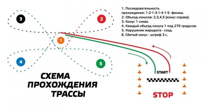 В Актау пройдут соревнования по скоростному маневрированию и ралли-кроссу