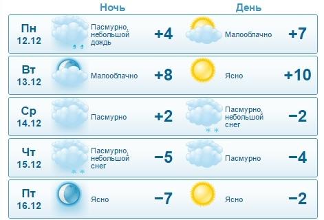 В Актау синоптики вновь обещают снег